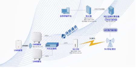 產業新標桿！國內首個“5G+UWB”智慧電廠人員安全系統在泰州電廠成功落地