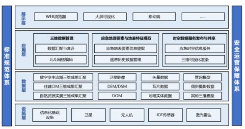 三維數(shù)據(jù)處理系統(tǒng)助力我國自然災害監(jiān)測預警能力提升的數(shù)據(jù)處理服務(wù)