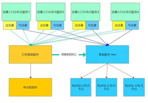 從“刪庫(kù)跑路”到主動(dòng)防御 DBA如何構(gòu)建數(shù)據(jù)處理服務(wù)的責(zé)任與能力體系