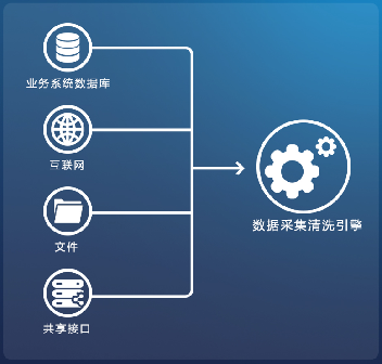 中國(guó)通服解決方案庫(kù) 以O(shè)DC數(shù)據(jù)中臺(tái)驅(qū)動(dòng)未來數(shù)據(jù)處理服務(wù)